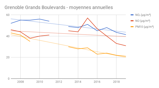 Grands Boulevards annuel 2019